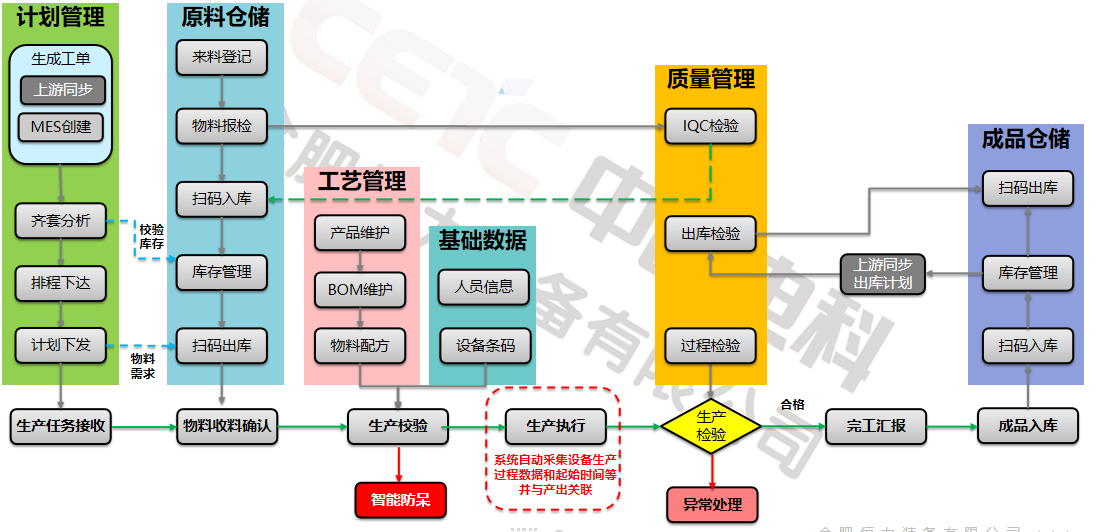 新能源资料数字化工厂